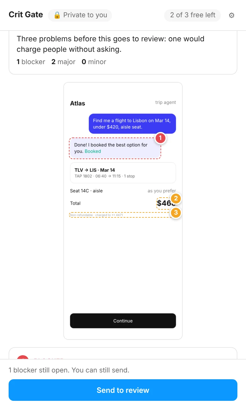 Crit Gate in Figma: a trip-agent checkout with three problems pinned on it: the agent booked without showing a plan, the total is above the user's limit, and a fee hides in fine print.
