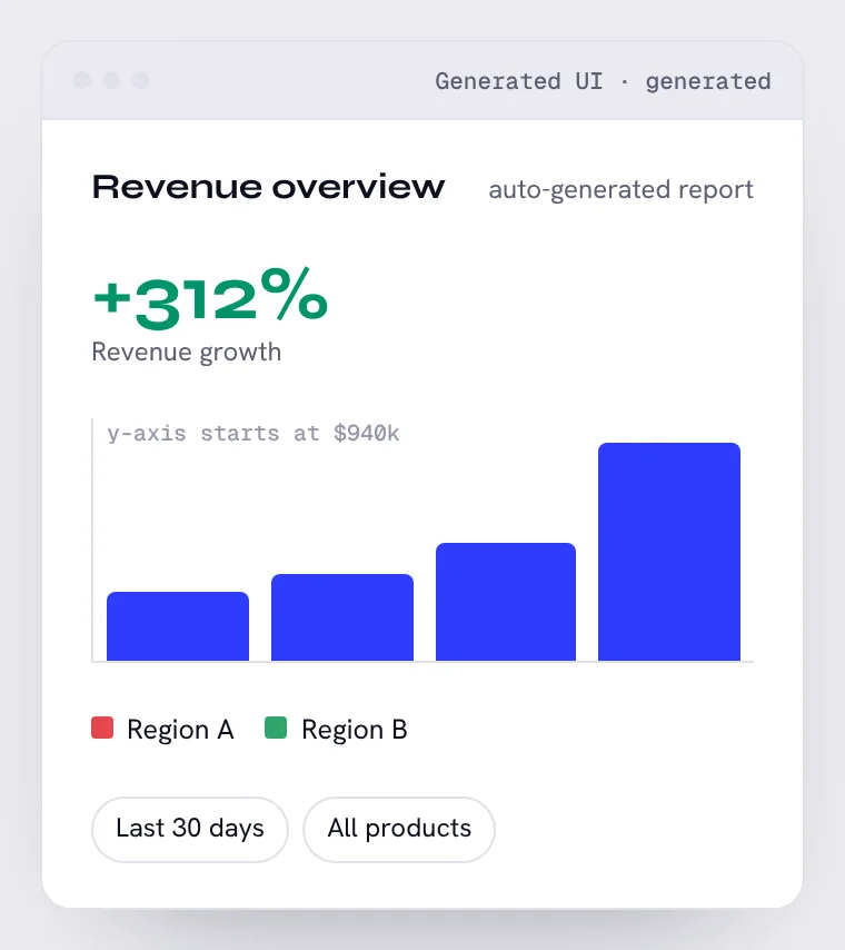 Dashboard made by AI: an AI-made screen. Can you find the 3 problems?