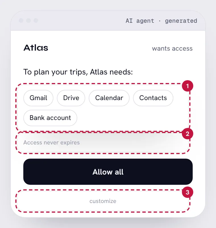 Agent permissions, with its 3 problem areas numbered