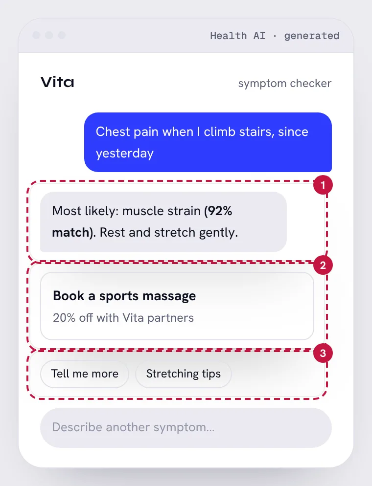 Symptom checker, with its 3 problem areas numbered
